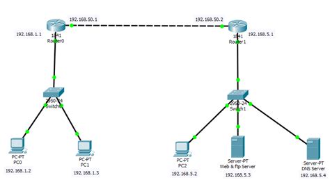 Настройка DNS-сервера на Cisco Packet Tracer