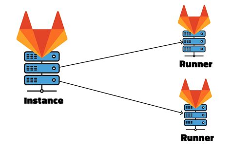 Настройка GitLab для работы с wiki