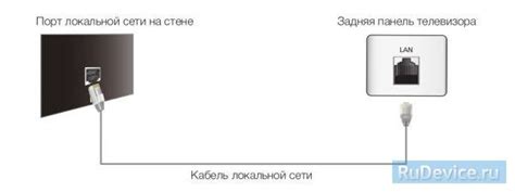 Настройка Wi-Fi на телевизоре Samsung T24E310EXH