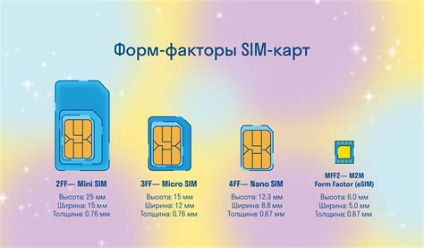 Настройки сим-карты и мобильного устройства