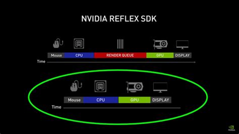 Настройте параметры Nvidia Reflex для достижения максимальной плавности игры