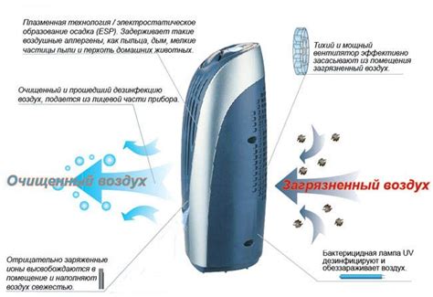 Настройте режим работы ионизатора