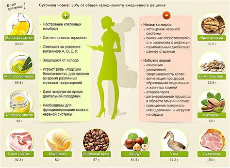 Насыщенные жиры и их роль в снижении жировой окружности