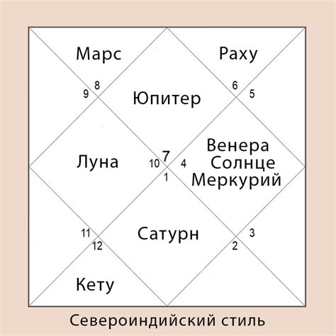 Натальная карта: основные понятия