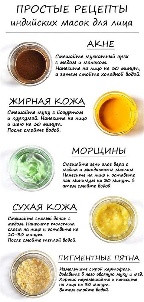 Натуральные рецепты масок