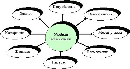 Нахождение источников мотивации и внутренней силы