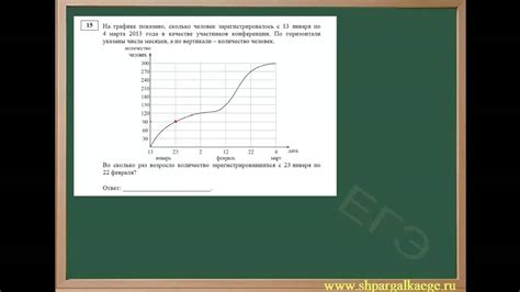 Нахождение точек на графике