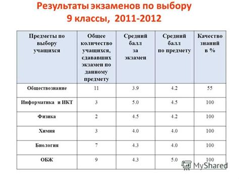 Национальная программа обучения в 9 классе в Италии