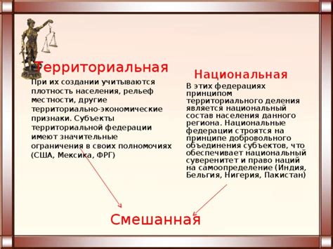 Национальный суверенитет и самоопределение