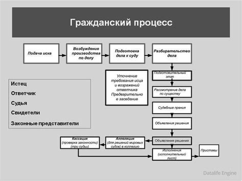 Начало дела в суде: основные этапы