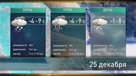 Начало настройки погоды на Watch