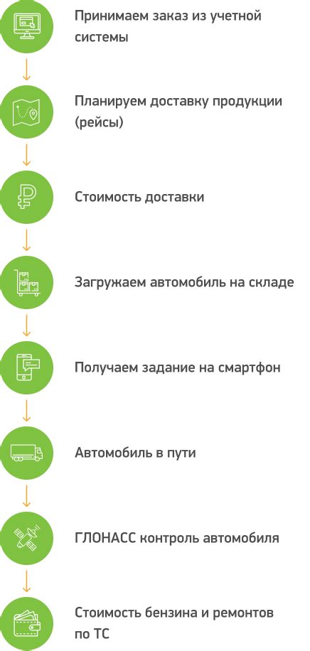 Начало планирования доставки