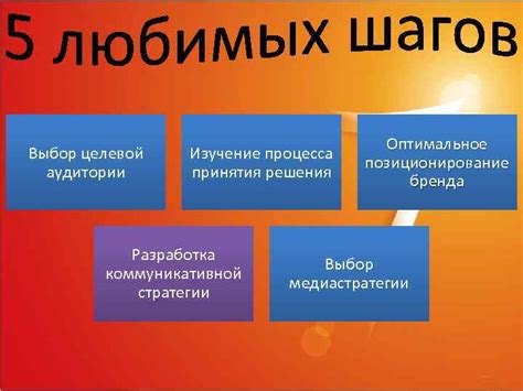 Начало процесса: выбор целевой аудитории