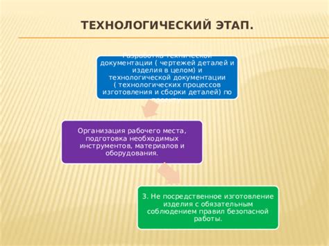 Начало работы: выбор и подготовка необходимых деталей