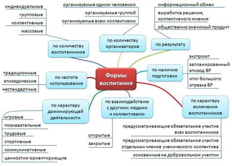 Начало работы: основные формы и контуры