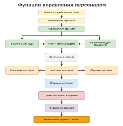 Начало работы и основные функции