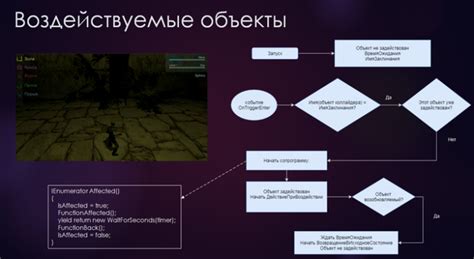 Начало работы с голосовым управлением