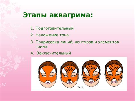 Начало рисования и прорисовка контуров