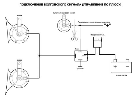 Начало установки сигнала