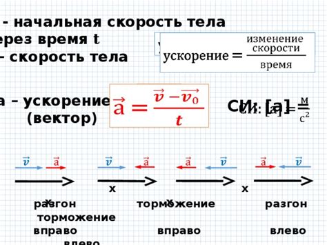 Начальная скорость и изменение положения