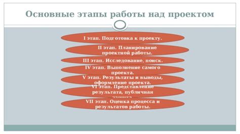 Начальные этапы работы