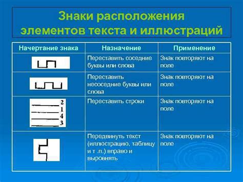 Начертание главных элементов