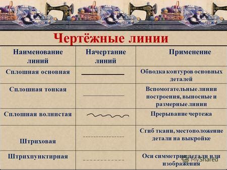 Начертание контуров реки
