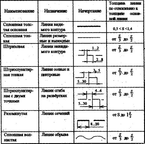Начертание основных линий горбатого носа