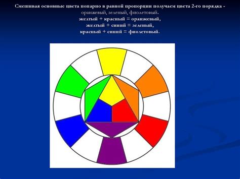 Начертание основных форм цветов