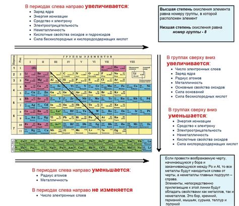 Начинаем с основных элементов