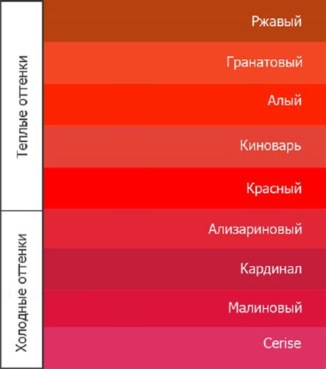 На что нужно обратить внимание при смешивании красного и желтого антифриза