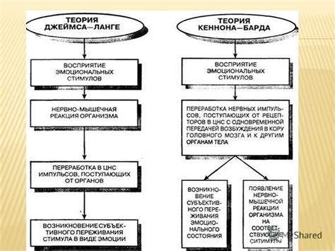 Неактивность в течение длительного времени