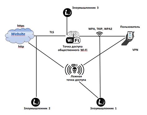 Небезопасные общедоступные Wi-Fi сети: как избежать ловушек