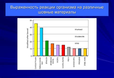 Неблагоприятная реакция на шовные материалы