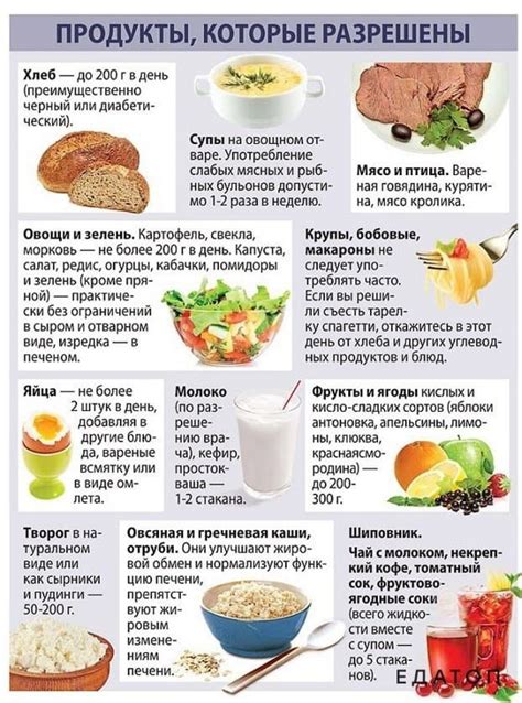 Неверная диета и питание