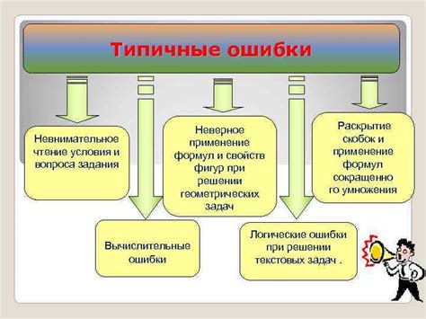 Неверное применение стратегий
