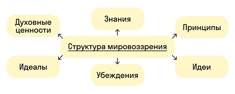 Невероятное мировоззрение и  перфекционизм в кулинарии
