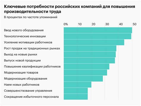 Негативное влияние на производительность труда