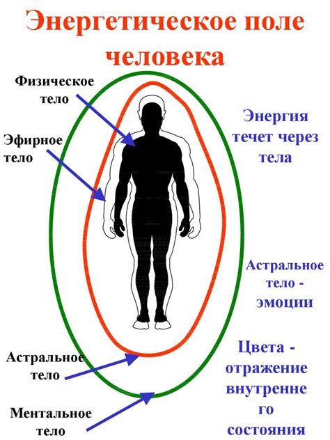 Негативное влияние на энергетическое поле спальни