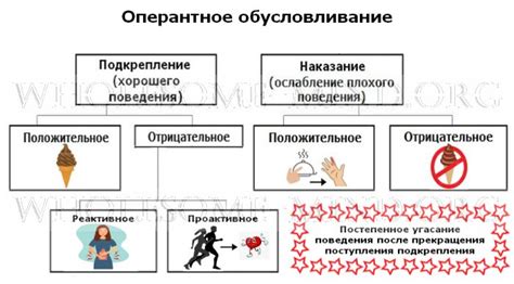 Негативное подкрепление