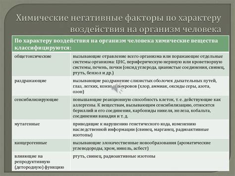Негативные воздействия на организм