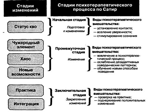 Негативные последствия отсутствия карты