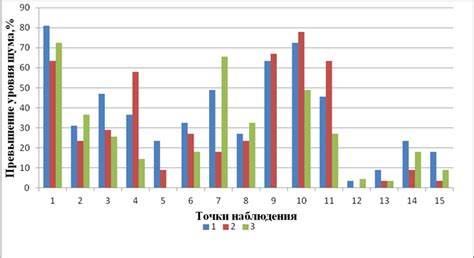 Недопустимость шумового загрязнения