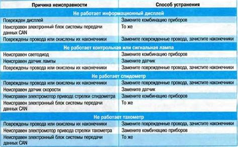 Недостатки спутникового сигнала и методы их устранения