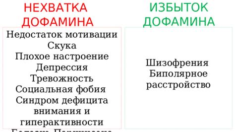 Недостаток активности и скука