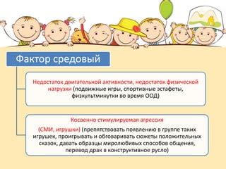 Недостаток игрушек и активности