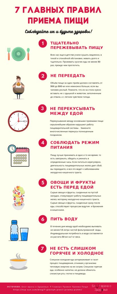 Недостаток или отсутствие регулярного приема пищи