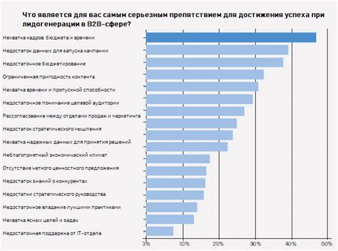 Недостаток кадровых ресурсов