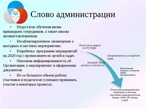 Недостаток обучения