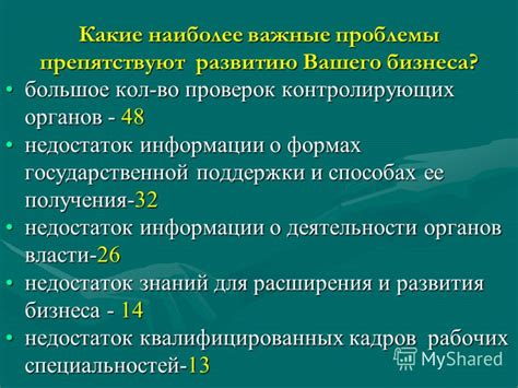Недостаток поддержки и информации